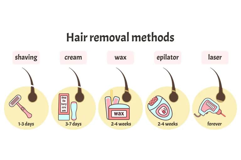 Czy golić ręce? Odkryj zalety i wady usuwania włosów
